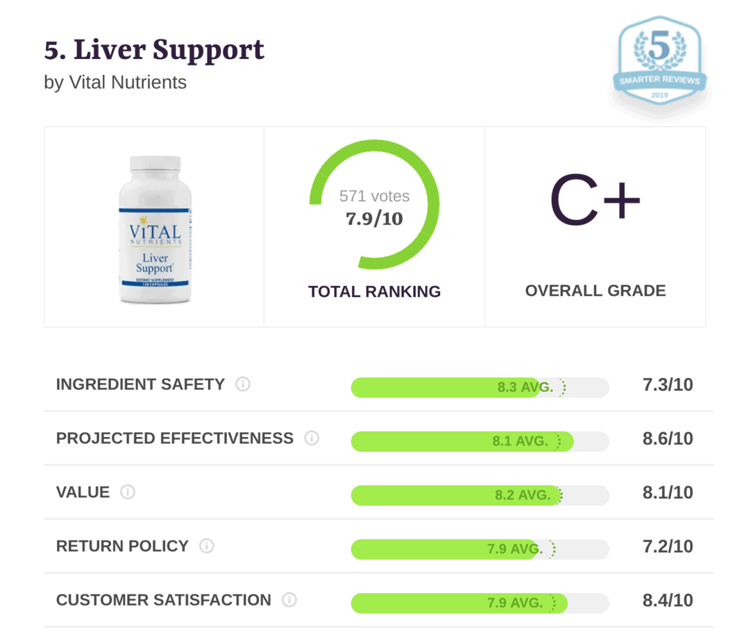 liver support 