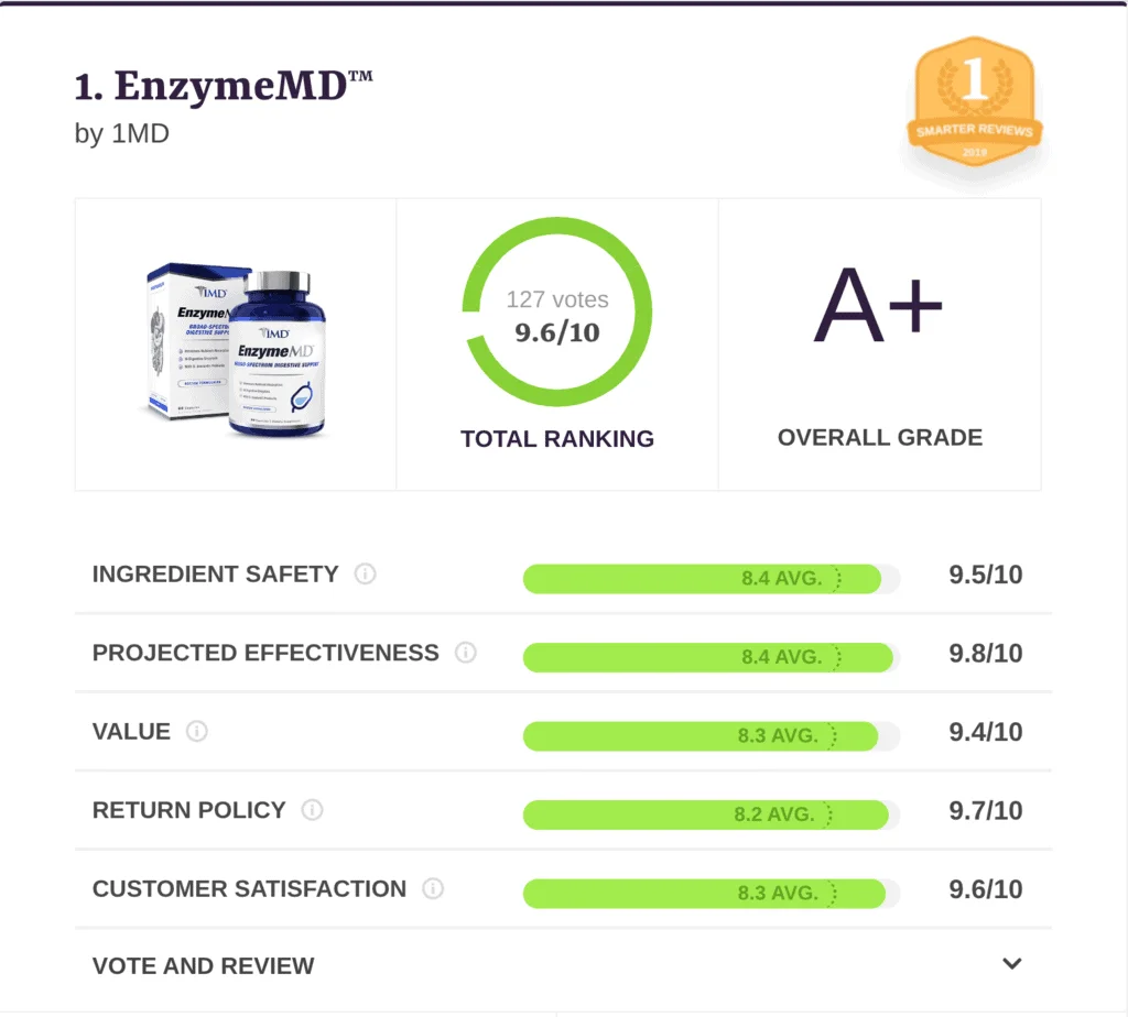 enzyme MD