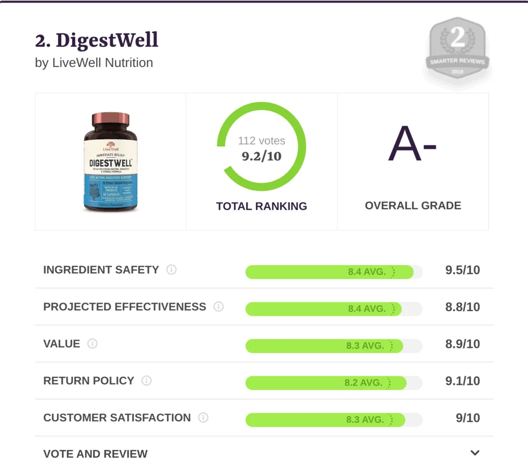 digestwell 