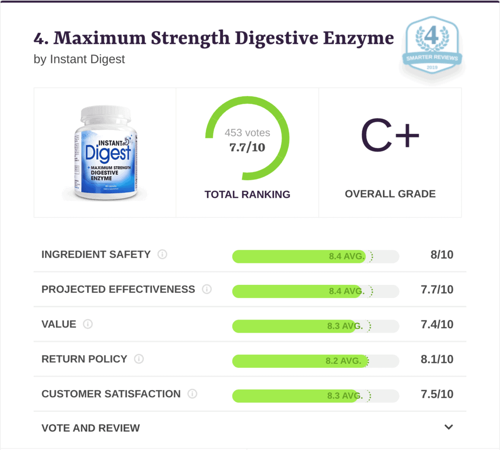 maximum strength digestive enzyme 