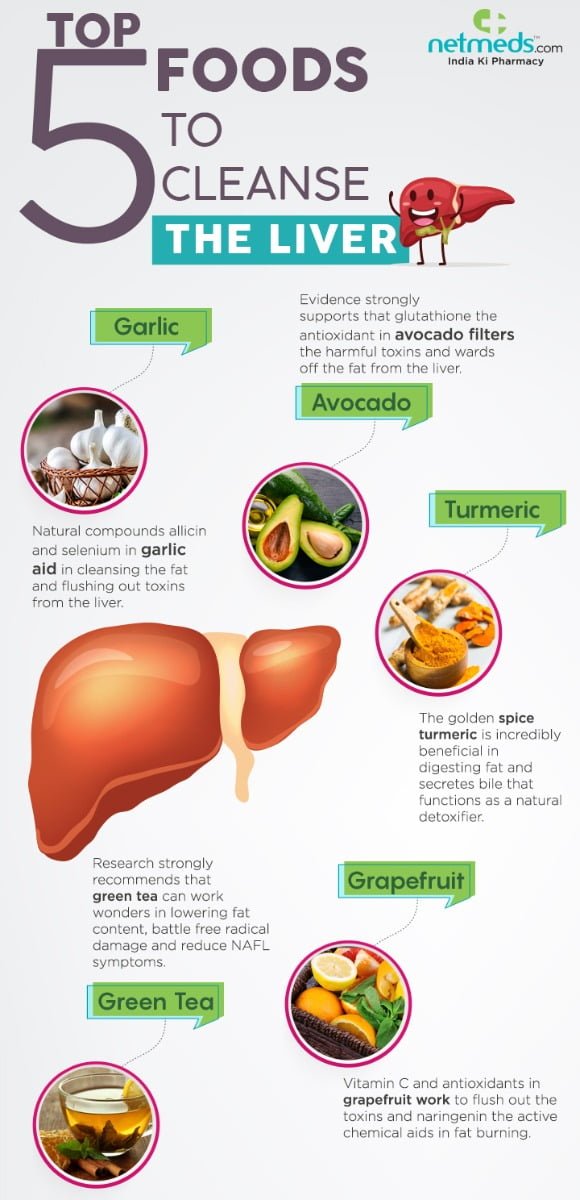 foods to cleanse liver