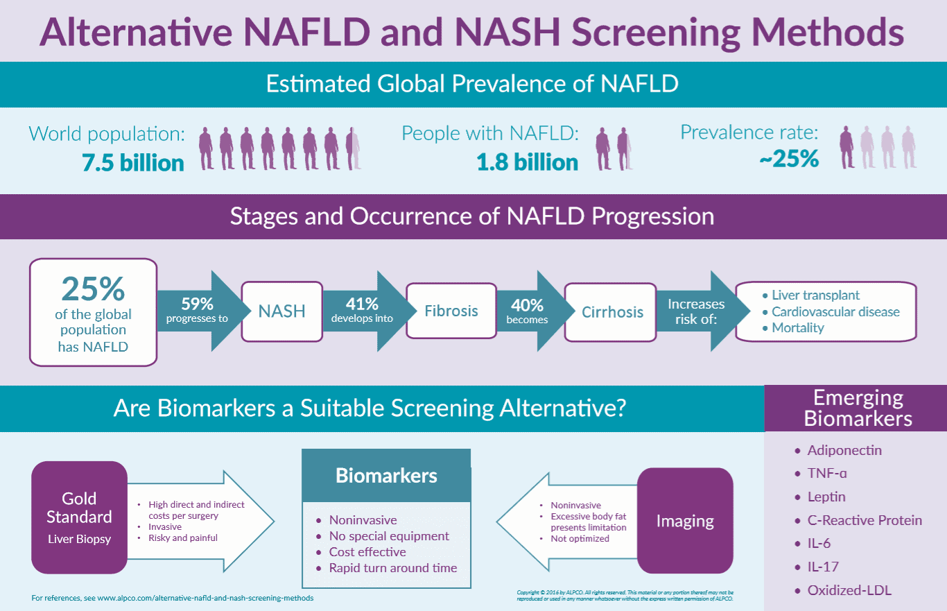 nalfd screening